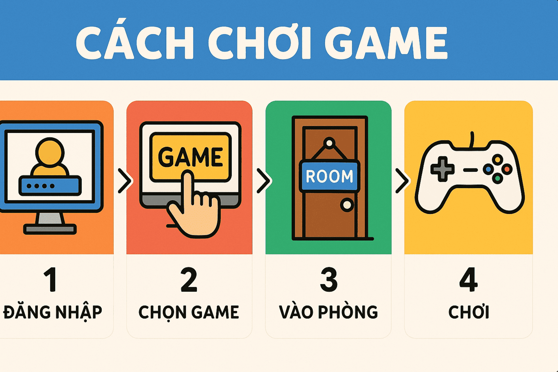 Huong dan choi game ban ca tai 188bet Hướng dẫn chơi game bắn cá tại 188bet